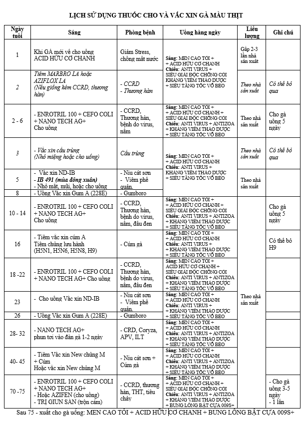 Lịch làm vacxin cho gà con